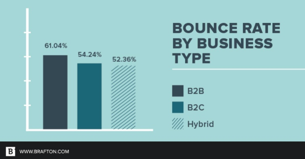 bounce rate_business